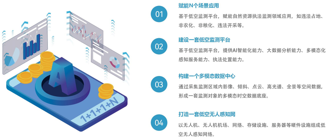 【全國土地日】嚴守耕保紅線，搭建耕地保護低空監測平臺